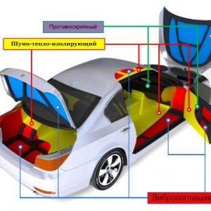 Товары для автомобиля оптом